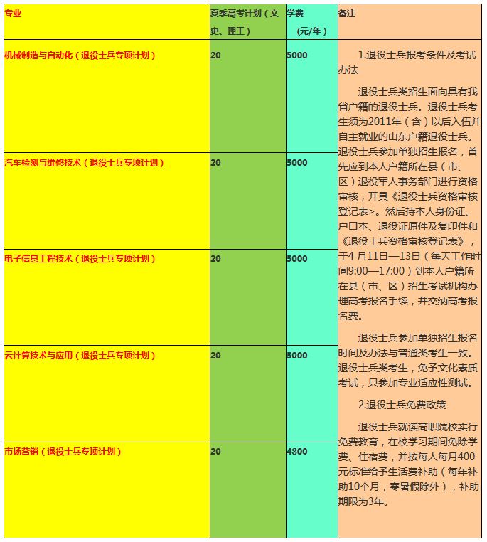 淄博职业学院2019年退役士兵单独招生专项计划.JPG