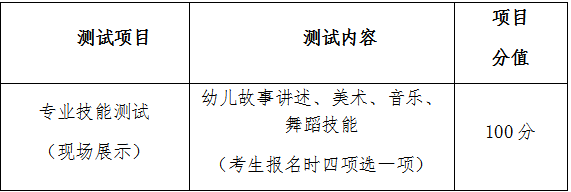 眉山職業(yè)技術(shù)學(xué)院2019年學(xué)前教育專業(yè)技能測試大綱.png