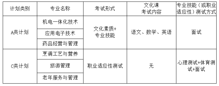 山东商业职业技术学院2019年单独招生（第二批）开始了：六大注意事项很重要2.png