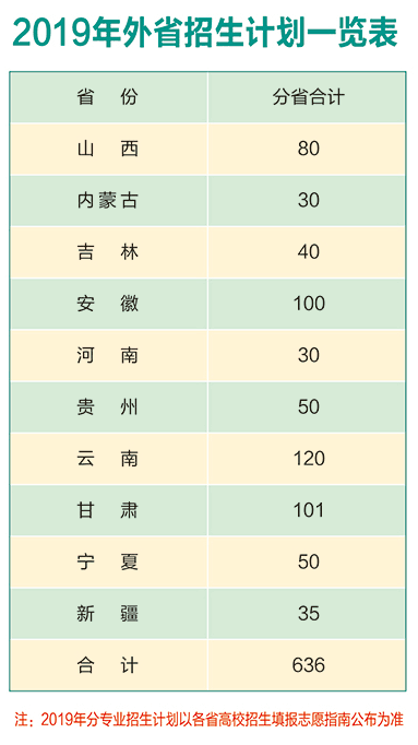 淄博职业学院2019年外省招生计划一览表.png