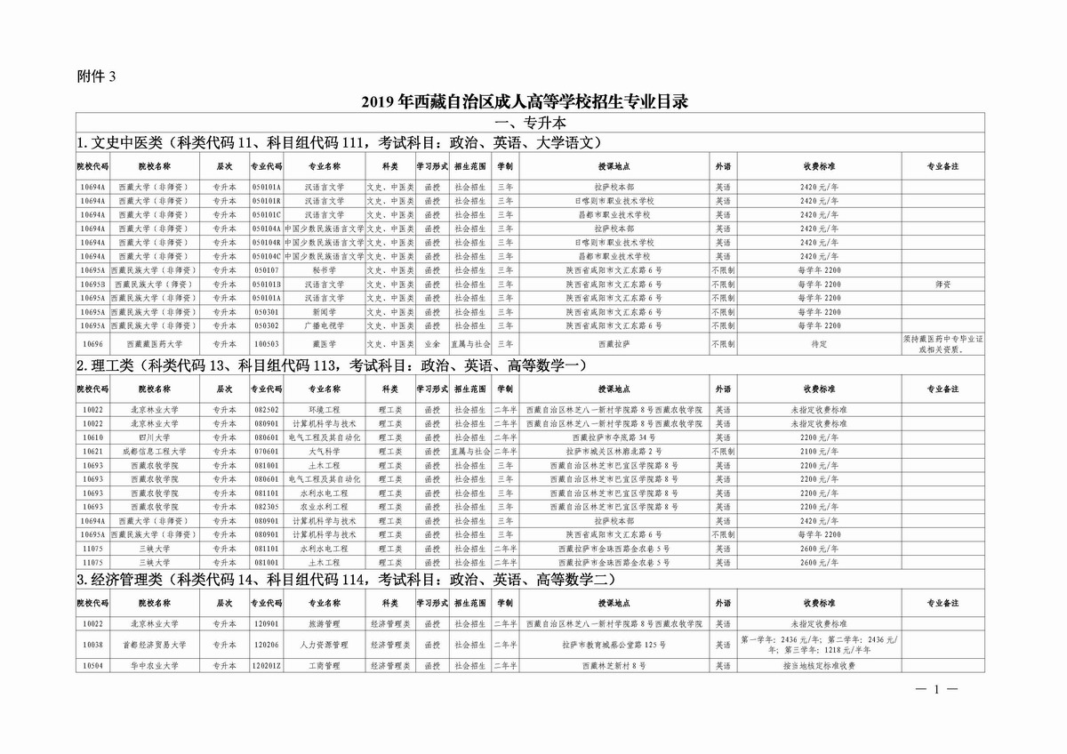 2019年西藏自治区成人高等学校招生专业目录.jpg