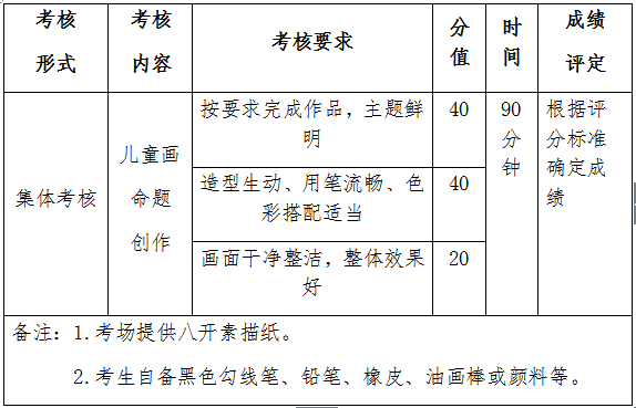 眉山職業(yè)技術(shù)學(xué)院2019年學(xué)前教育專業(yè)技能測試大綱.png