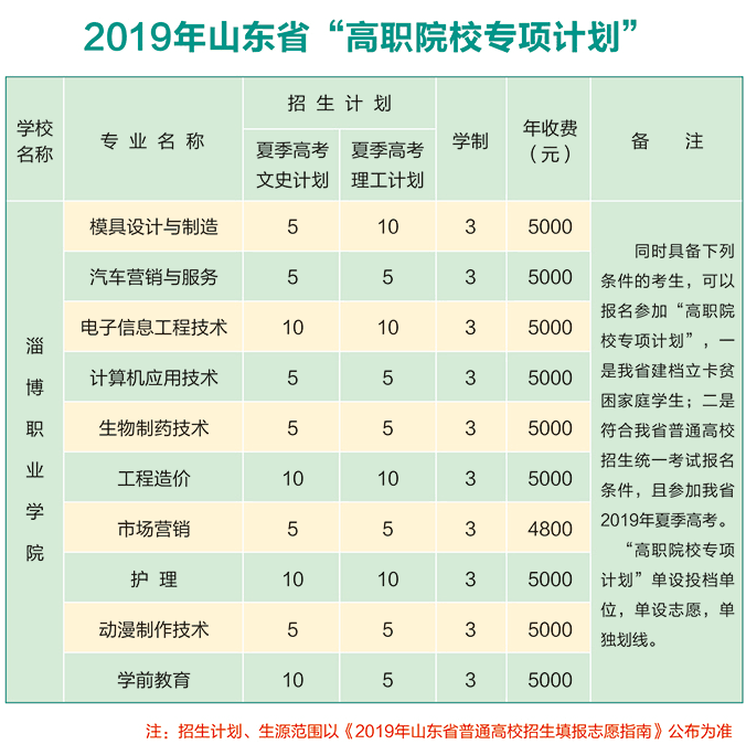 淄博职业学院2019年山东省“高职院校专项计划”.png