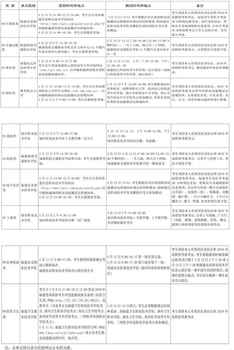 福建省2019年高職招考中職?？萍寄軠y(cè)試具體地址.jpg