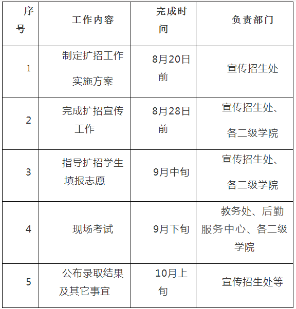 泉州轻工职业学院学费图片