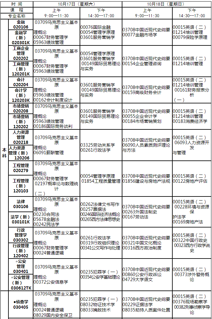 江西2020年4月省自考考试计划及课程安排