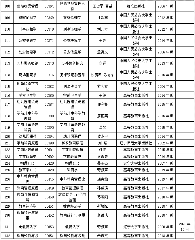 2020年江西省自学考试课程教材