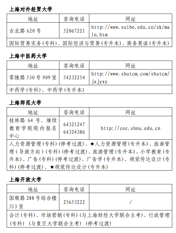 上海2019年10月各主考院校自考审核地点及联系方式