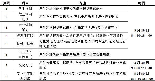 四川现代职业学院2019年单独招生报到考试公告.png