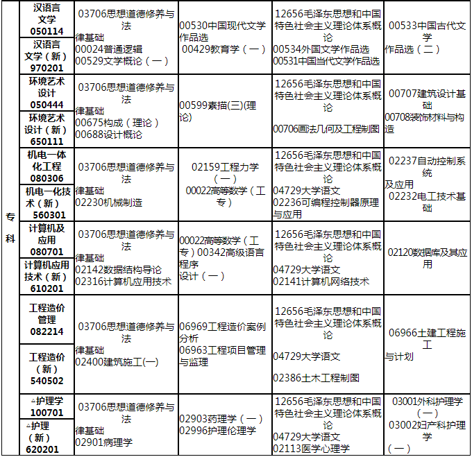 江西2020年4月省自考考试计划及课程安排