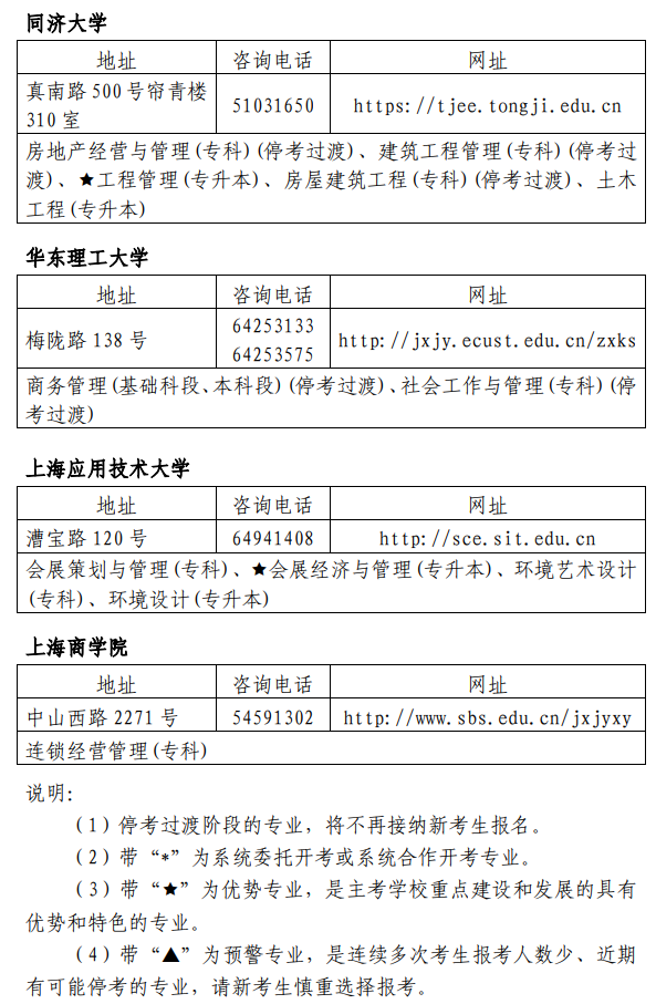 上海2019年10月各主考院校自考审核地点及联系方式