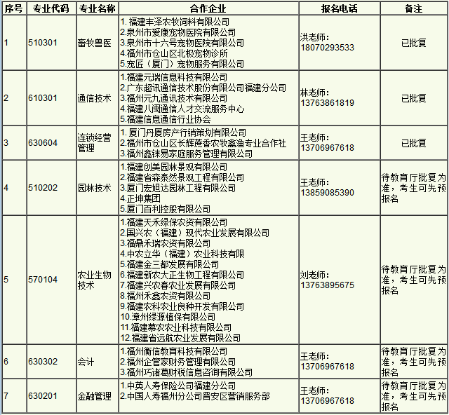 2019年福建农业职业技术学院“二元制”拟招收专业一览表.png