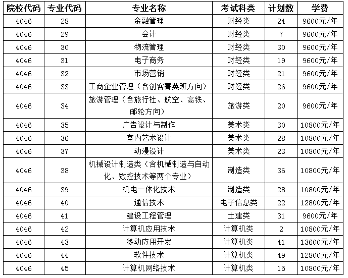 2019年福建省厦门兴才职业技术学院高职招考征求志愿专业计划.png