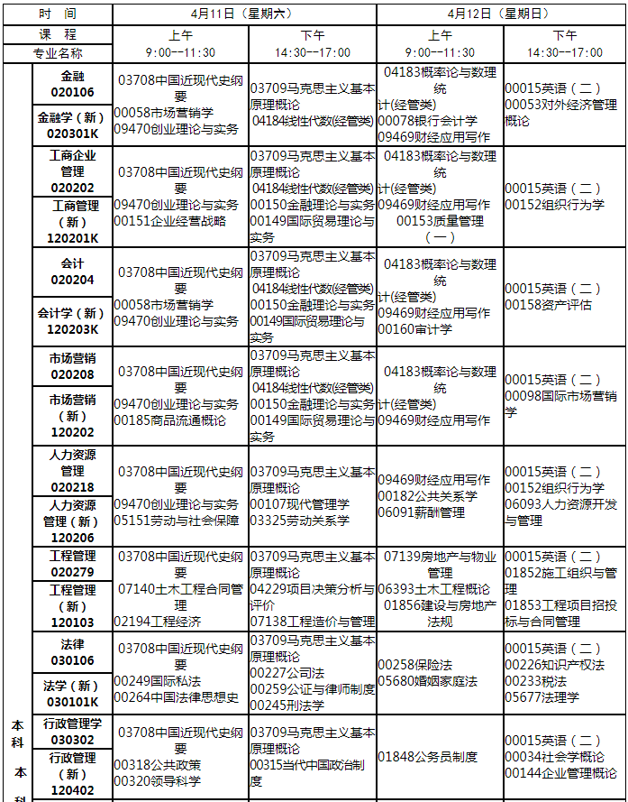 江西2020年4月省自考考试计划及课程安排