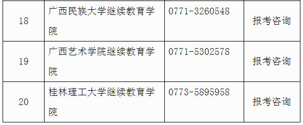 广西各地区自考报名报考点咨询电话