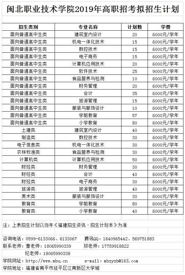 2019年闽北职业技术学院高职招考招生计划.jpg