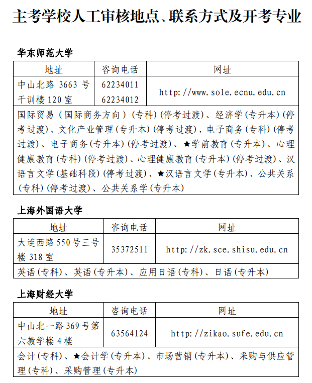 上海2019年10月各主考院校自考审核地点及联系方式