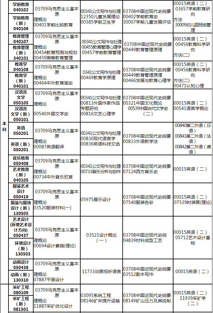 江西2020年4月省自考考试计划及课程安排