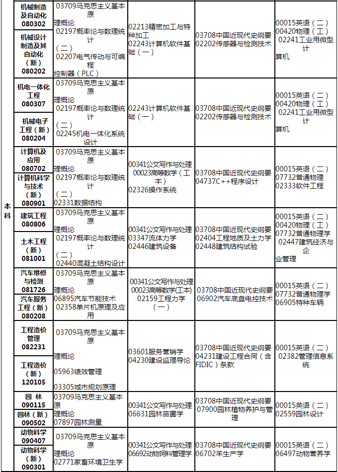 江西2020年4月省自考考试计划及课程安排
