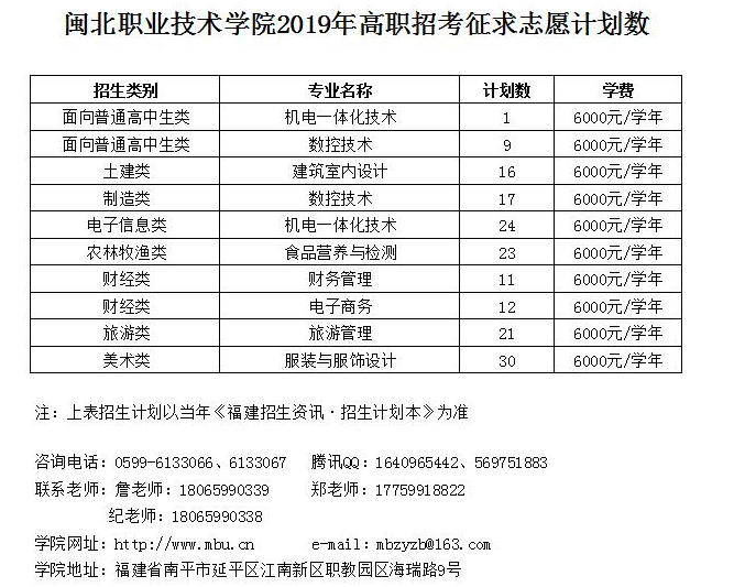 2019年闽北职业技术学院“高职招考”征求志愿计划数.png