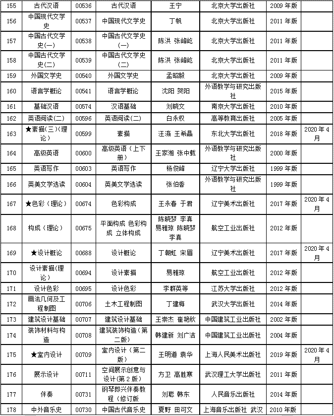 2020年江西省自学考试课程教材