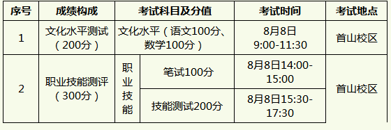 成绩构成、科目及测试形式.png