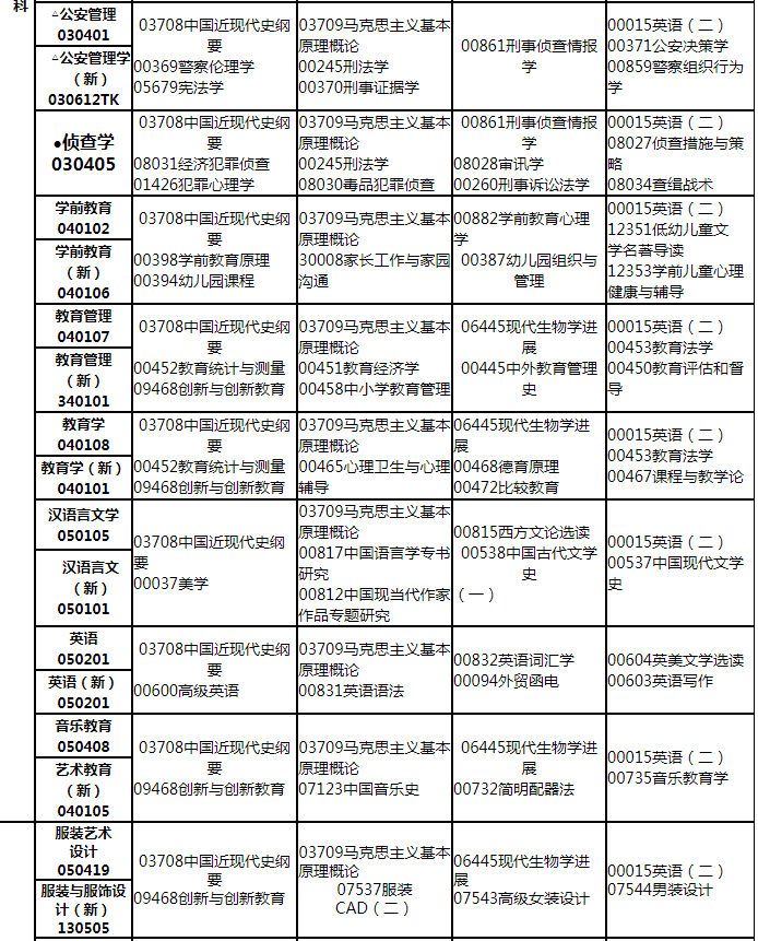 江西2020年4月省自考考试计划及课程安排