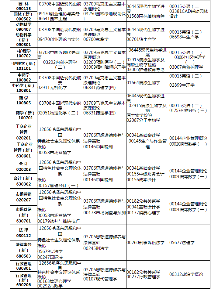 江西2020年4月省自考考试计划及课程安排