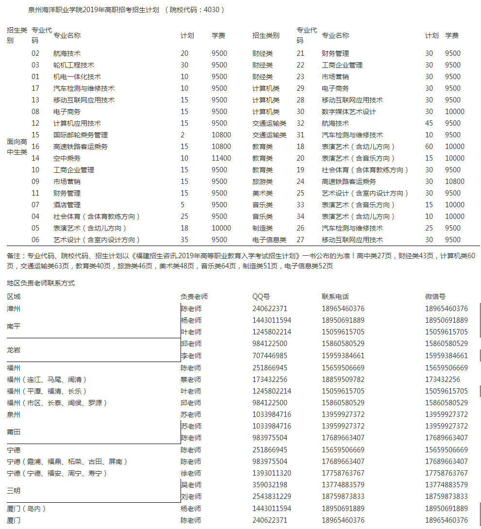 2019年泉州海洋职业学院高职招考招生计划.jpg