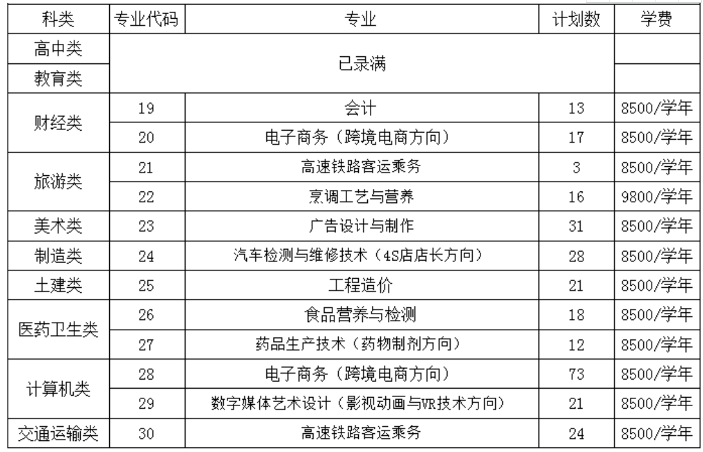 2019年福州黎明职业技术学院高职招考征求志愿.png