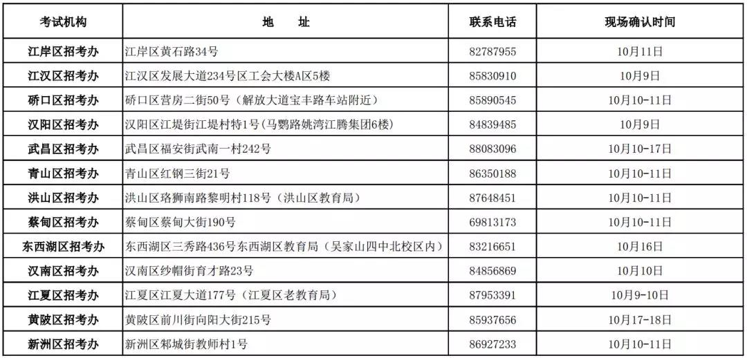 湖北武漢2019年下半年自考網(wǎng)上申報(bào)課程免考考生現(xiàn)場(chǎng)確認(rèn)時(shí)間