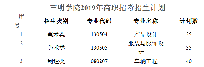 2019年三明学院高职招考招生计划.png