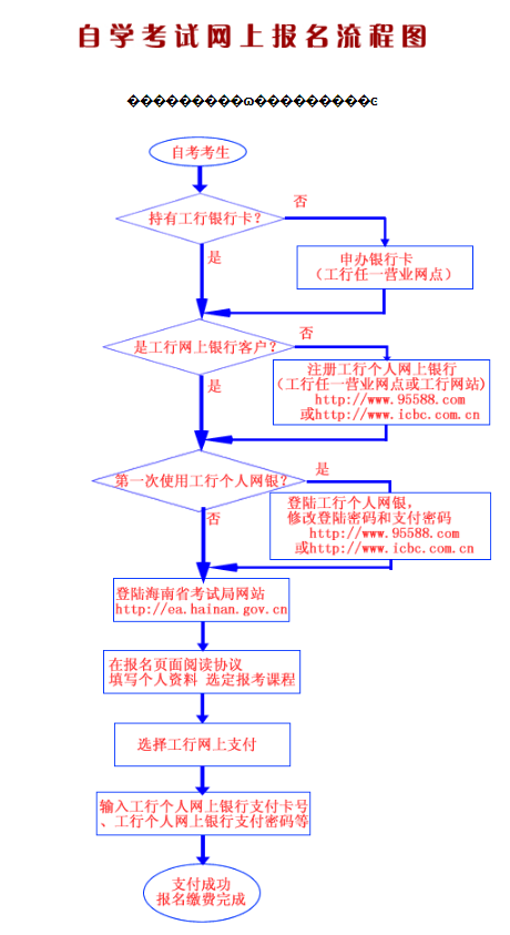 海南省2019年10月自考报名报考