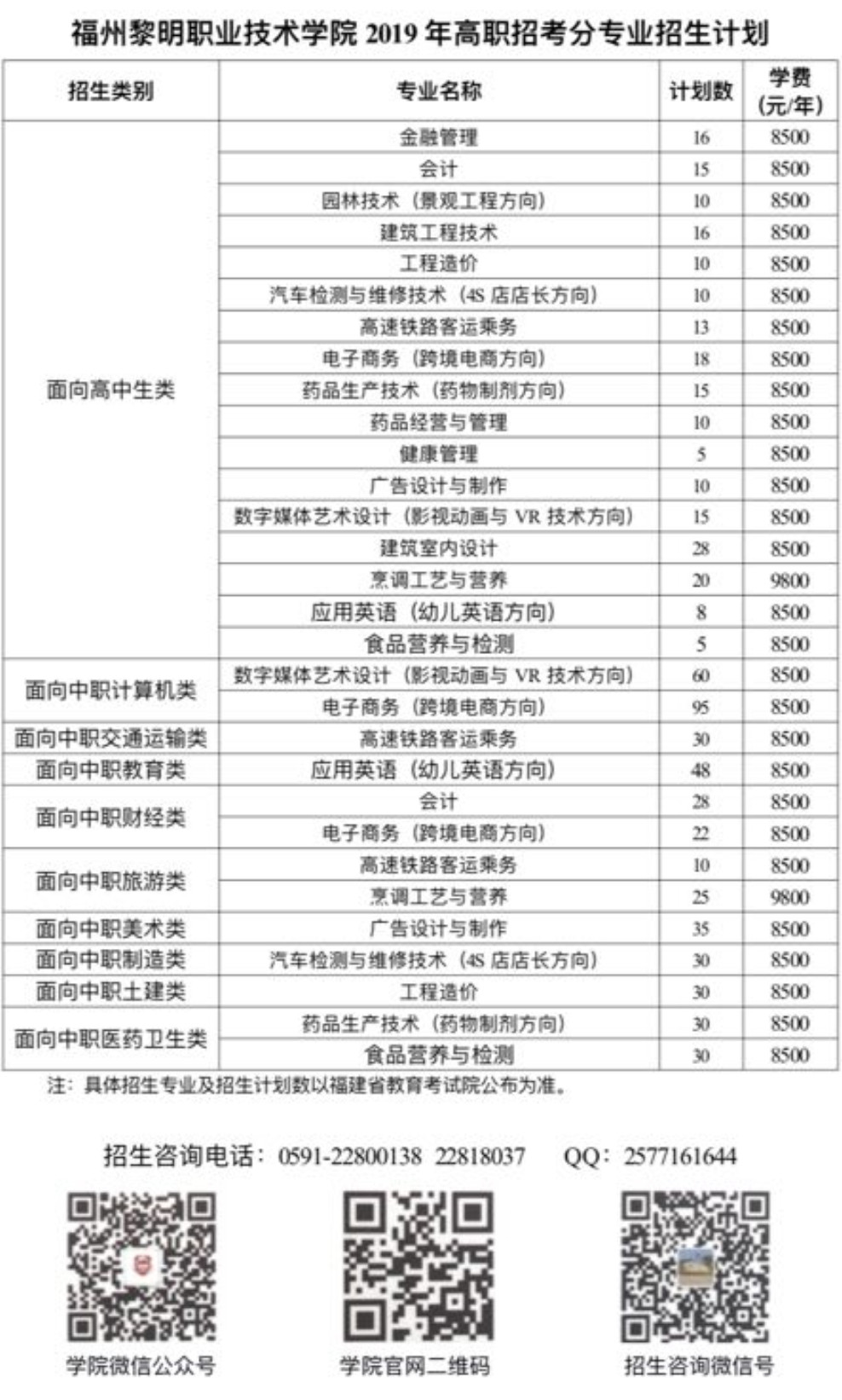 2019年福州黎明职业技术学院高职招考分专业招生计划.jpg