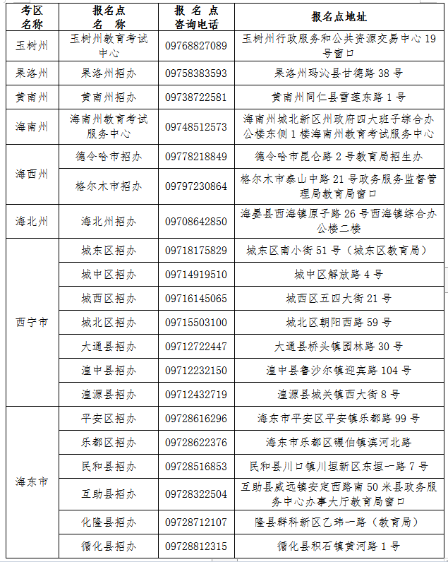 青海省成人高考考区及报名点信息表.png