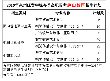 泉州经贸学院2019年春季高职招考慈山校区招生计划.png