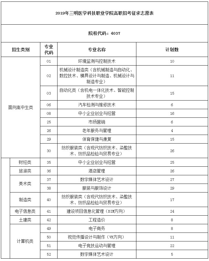 2019年三明医科学院福建省高职招考录取查询及征求志愿.jpg