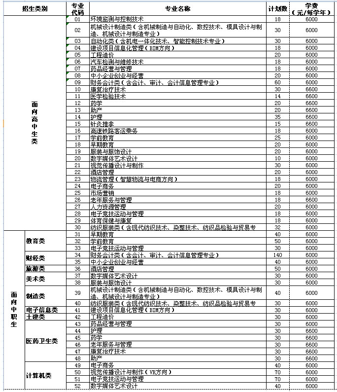 三明医学科技职业学院2019年高职招考分专业招生计划.png