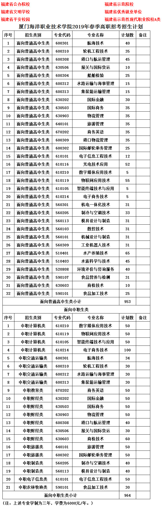 2019年厦门海洋职业技术学院春季高职招考招生计划.jpg