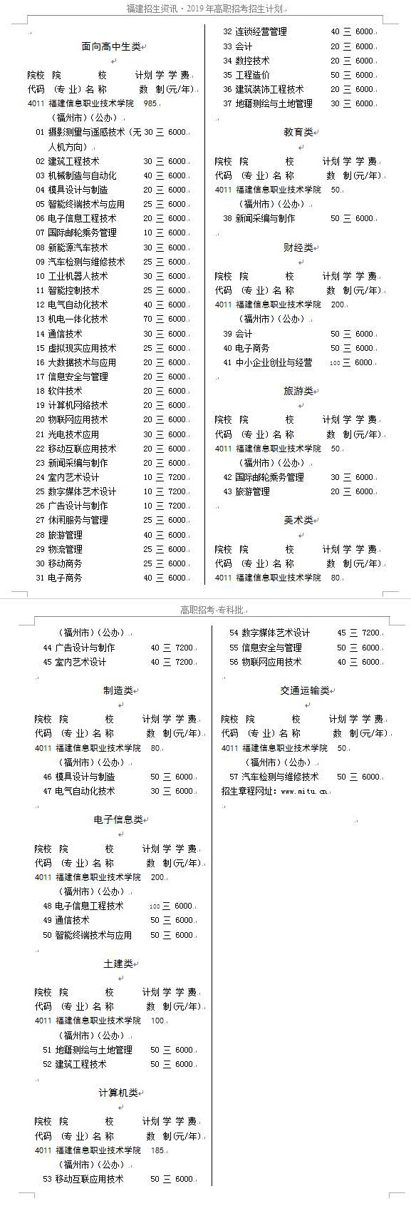 福建信息职业技术学院2019年高职招考院校和专业报考代码.jpg