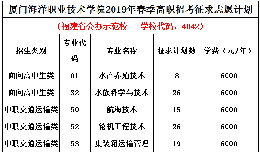 厦门海洋职业技术学院2019年春季高职招考征求志愿计划.png