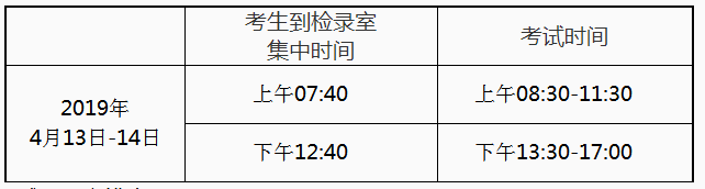 2019年福建省高等職業(yè)教育入學(xué)考試醫(yī)藥衛(wèi)生類職業(yè)技能測試時間安排表.png