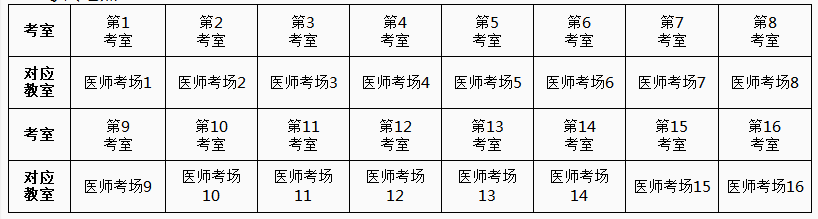 職業(yè)技能測(cè)試考場(chǎng)安排表.png