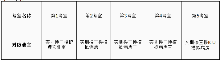 職業(yè)技能測試考場安排表.png