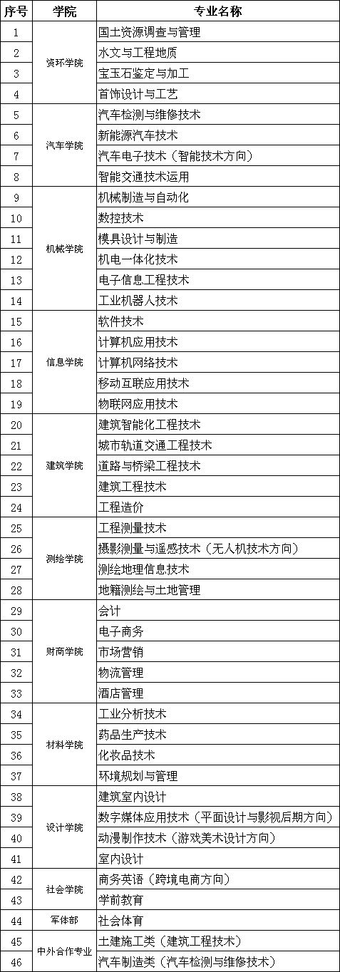 江西应用技术职业学院2019年单招报名.png