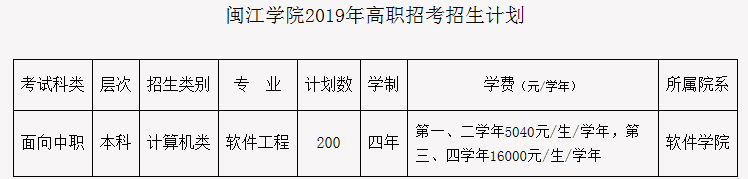 2019年闽江学院高职招考招生计划.png