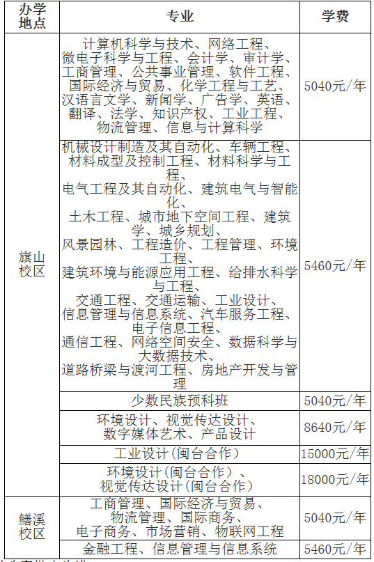 福建工程学院2019年普通高考新生各专业学费标准.png