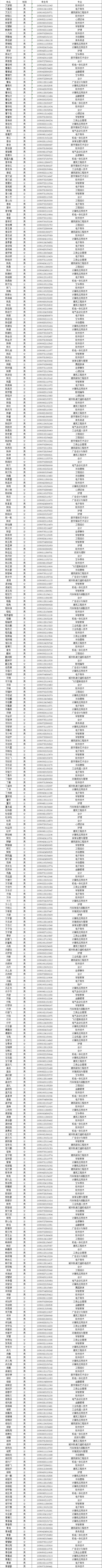 南昌理工学院2019年单独招生考试正式录取名单公示.png