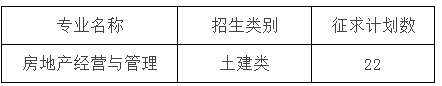 2019年漳州职业技术学院高职招考征求志愿专业计划.png