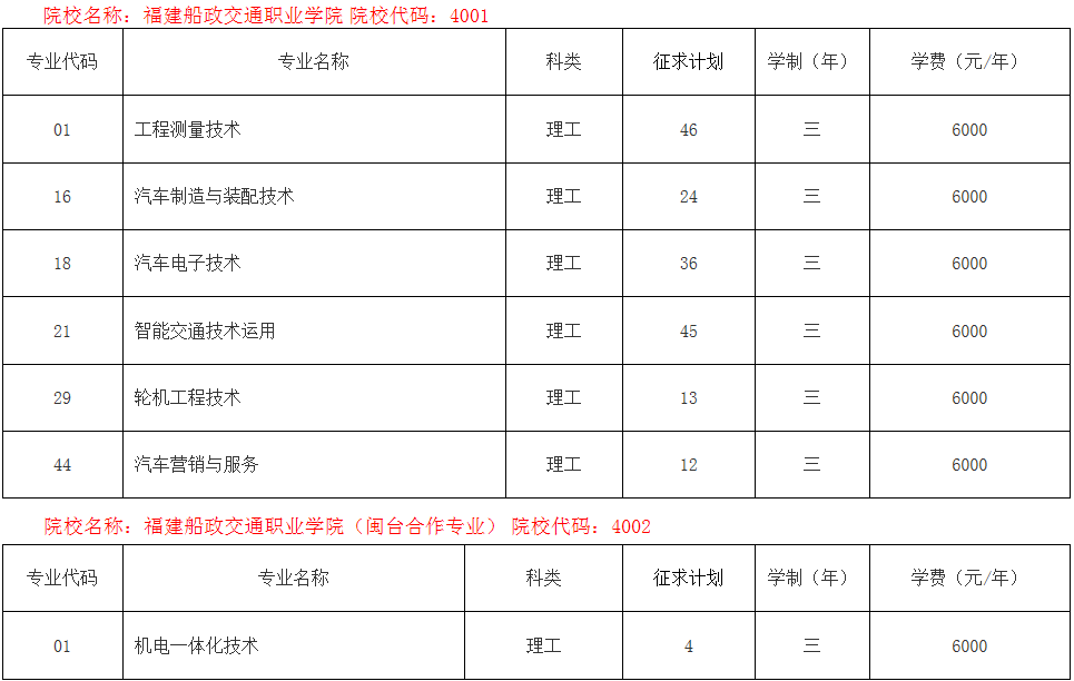 福建船政交通职业学院2019年高职（专科）批征求志愿计划.png